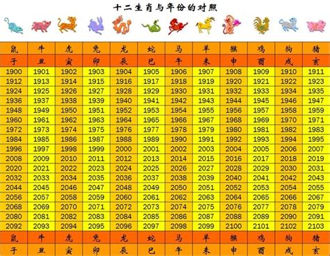 85年次 生肖|生肖對應到哪一年？十二生肖年份對照表輕鬆找（西元年、民國年）